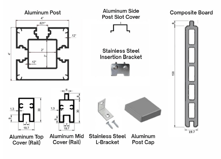 components