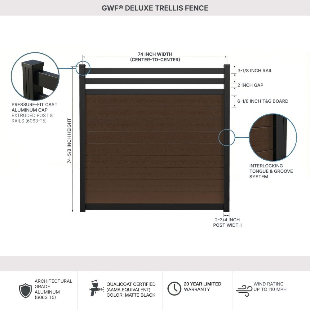 greenwood fence deluxe trellis modular composite fencing system details