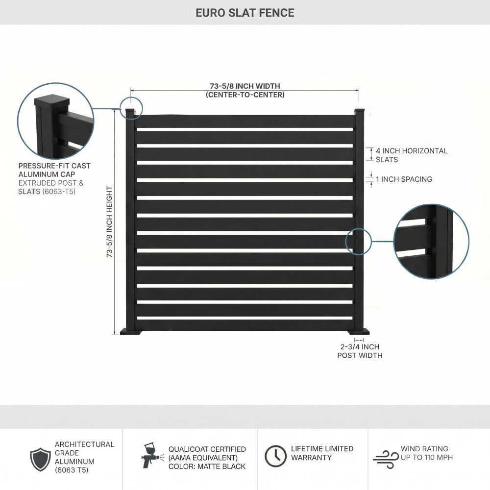 Greenwood Fence Euro Slat aluminum fence nominal reference diagram showing 4 inch horizontal slats, 1 inch spacing, and Matte Black aluminum construction
